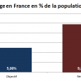 Posons-nous quelques secondes pour faire le bilan, à quelques mois de l’élection présidentielle, du quinquennat de Nicolas Sarkozy qui se termine. Un bilan peut consister à comparer ce qui s’est...