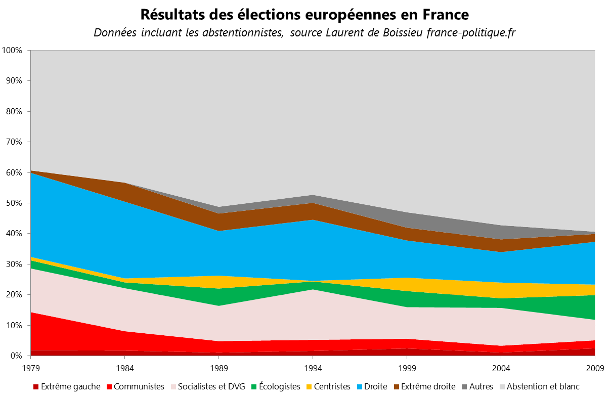 resultats_européennes