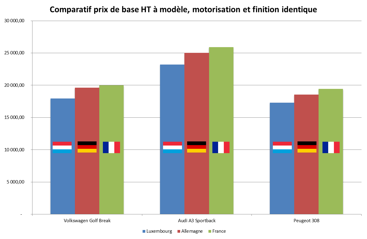 auto_comparatif